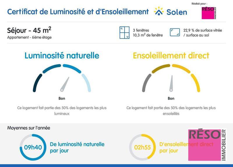 Vente appartement 5 pièces 134 m² à Annemasse 74100