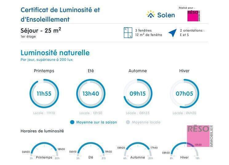 Vente appartement 4 pièces 86.21 m² à Saint-Pierre-en-Faucigny 74800