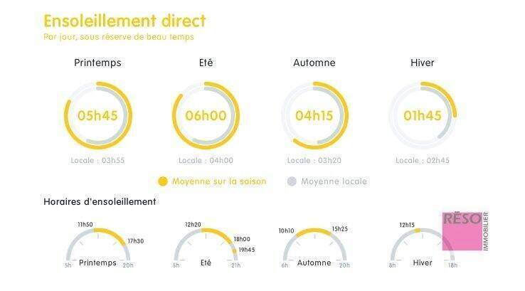 Vente appartement 2 pièces 50.52 m² à Saint-Laurent 74800