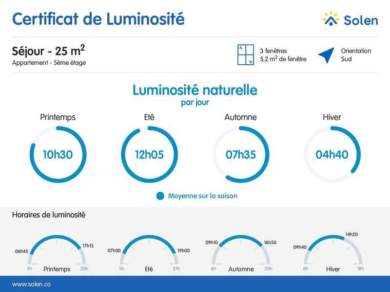 Vente appartement 4 pièces 96 m² à Annemasse 74100