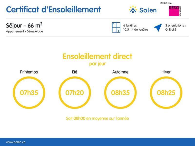 Vente appartement 5 pièces 200 m² à Annemasse 74100