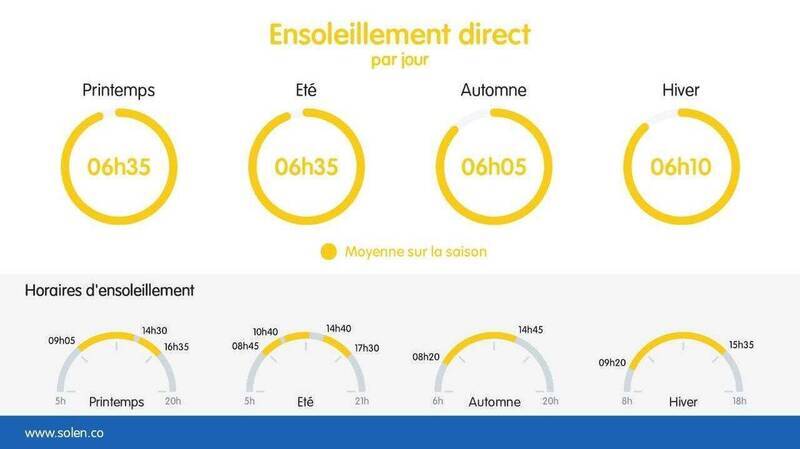 Vente maison 6 pièces 199 m² à Lully 74890