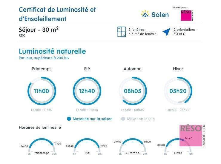 Buy apartment 2 rooms 50.52 m² in La Roche-sur-Foron 74800