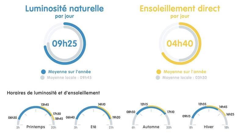 Vente appartement 3 pièces 66 m² à Saint-Pierre-en-Faucigny 74800