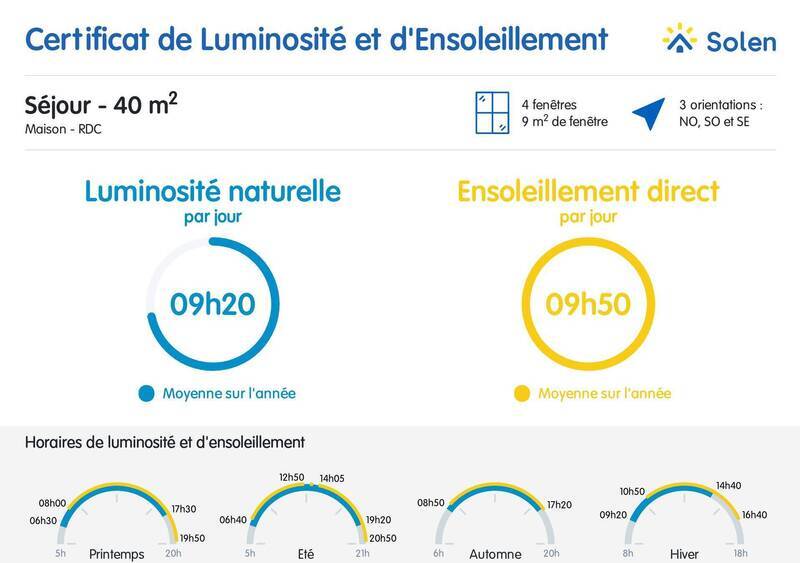 Vente maison 6 pièces 215 m² à Lucinges 74380