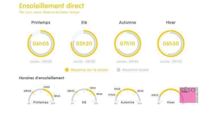 Vente maison 3 pièces 75 m² à Saint-André-de-Boëge 74420