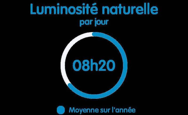 Buy apartment 3 rooms 48 m² in Annemasse 74100