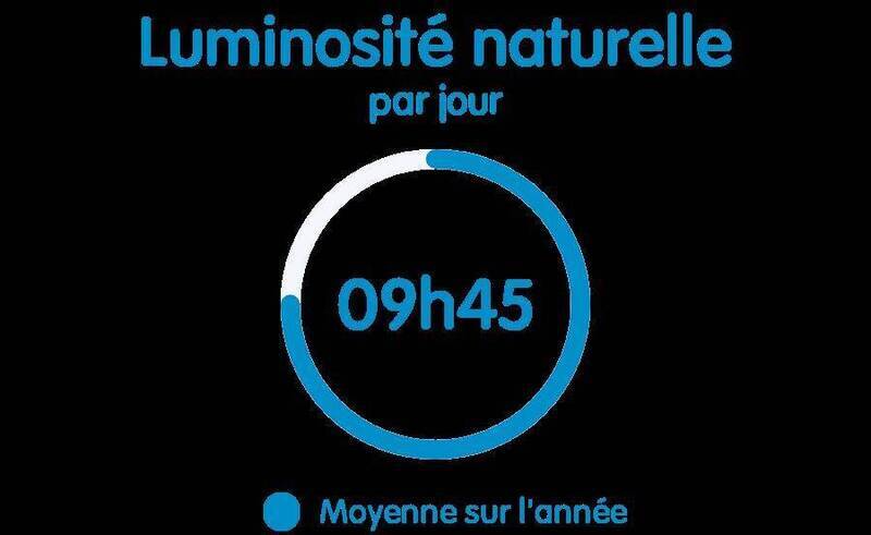 Vente appartement 3 pièces 93 m² à Veigy-Foncenex 74140