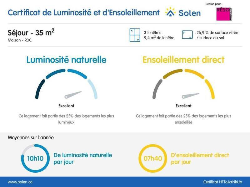 Vente maison 5 pièces 116 m² à Gaillard 74240