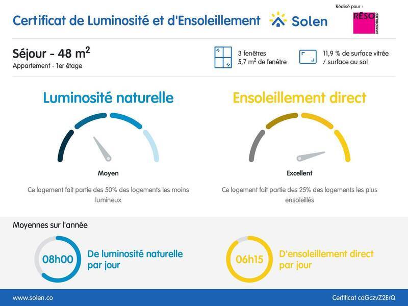 Vente appartement 6 pièces 121 m² à Amancy 74800