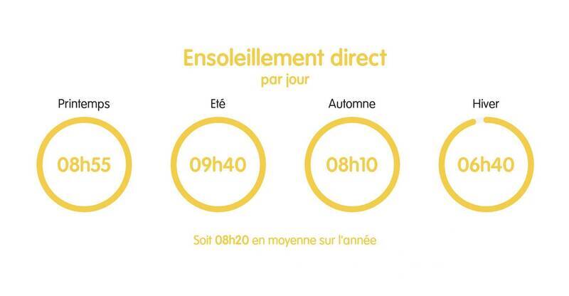 Vente maison 3 pièces 100 m² à Annemasse 74100