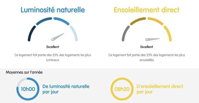 Vente maison 3 pièces 100 m² à Annemasse 74100