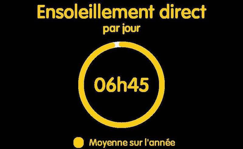 Vente appartement 3 pièces 67.59 m² à Annemasse 74100