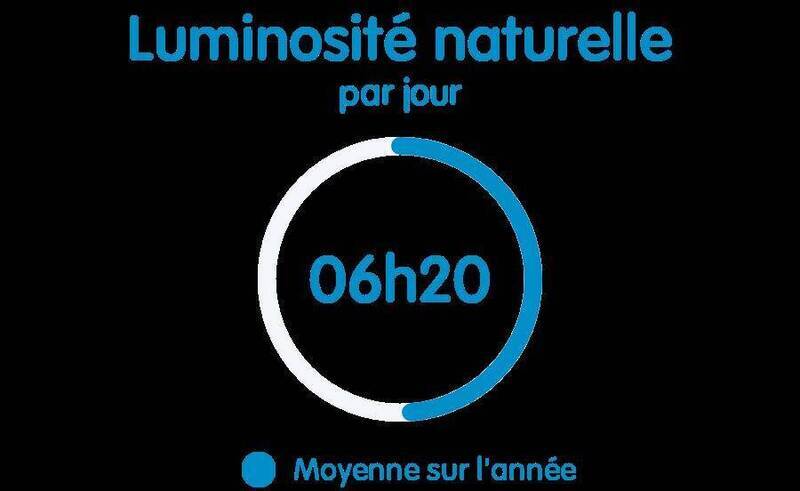 Buy apartment 3 rooms 64 m² in Annemasse 74100