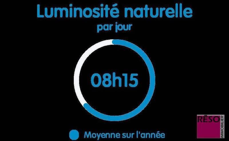 Vente appartement 3 pièces 65 m² à Annemasse 74100