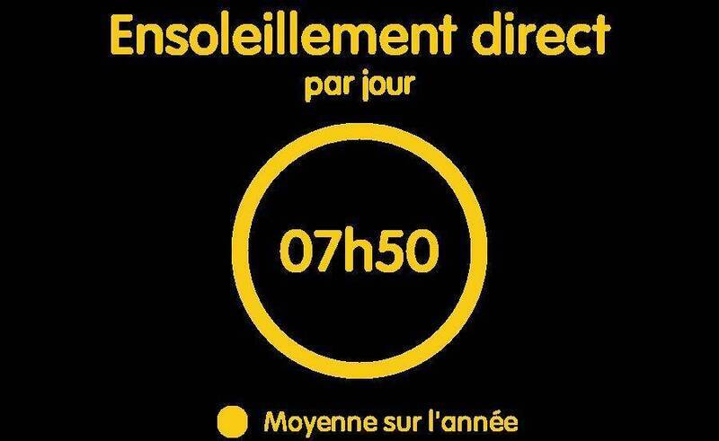 Buy apartment 4 rooms 110 m² in Annemasse 74100