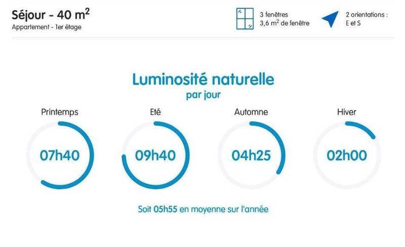 Vente appartement 4 pièces 106 m² à Annemasse 74100