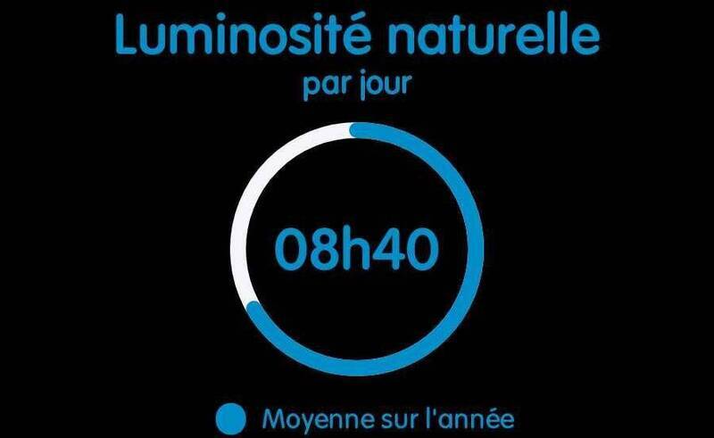 Vente maison 6 pièces 160 m² à Veigy-Foncenex 74140