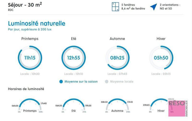 Vente appartement 3 pièces 75.68 m² à Gaillard 74240