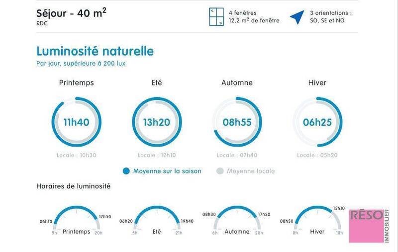 Vente maison 5 pièces 114.64 m² à Arenthon 74800