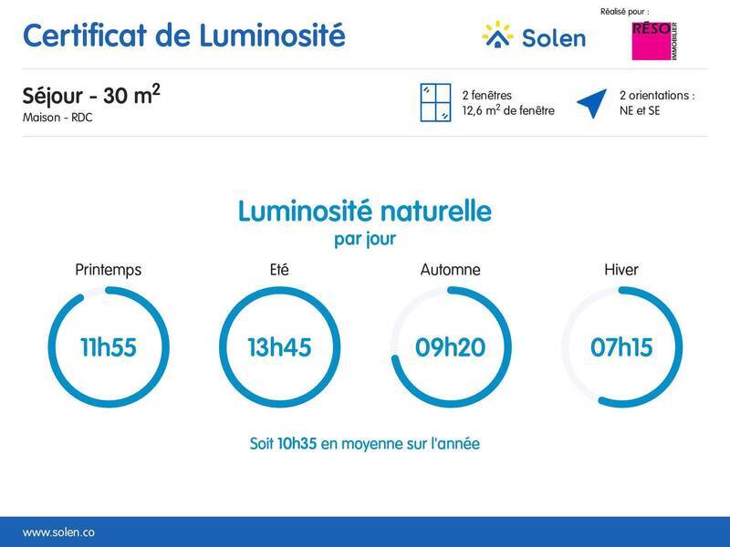 Vente maison 6 pièces 180 m² à Archamps 74160