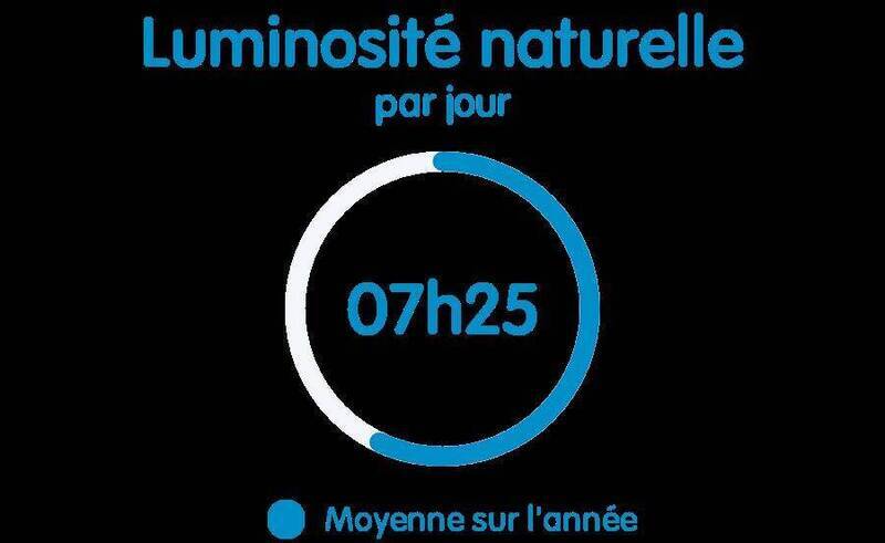 Buy house 4 rooms 80 m² in Vétraz-Monthoux 74100