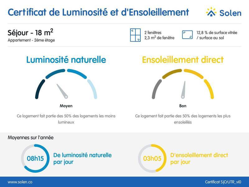 Buy apartment 1 room 27.88 m² in Annemasse 74100