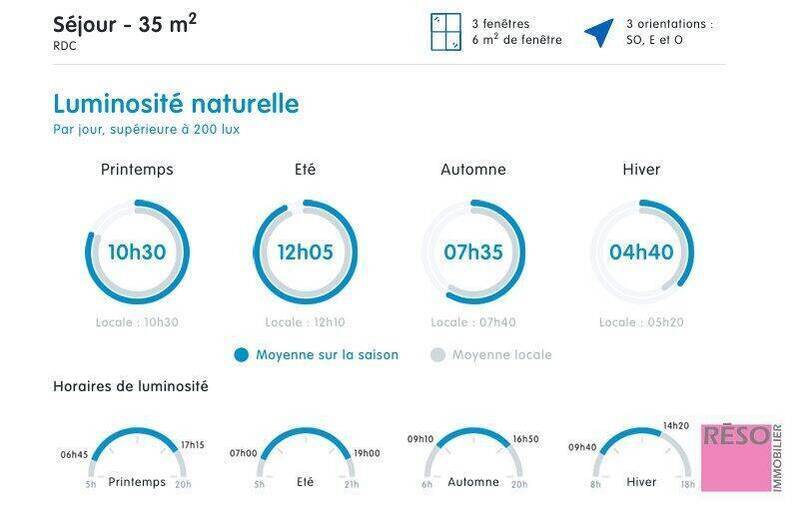 Buy house 5 rooms 105.11 m² in Annemasse 74100