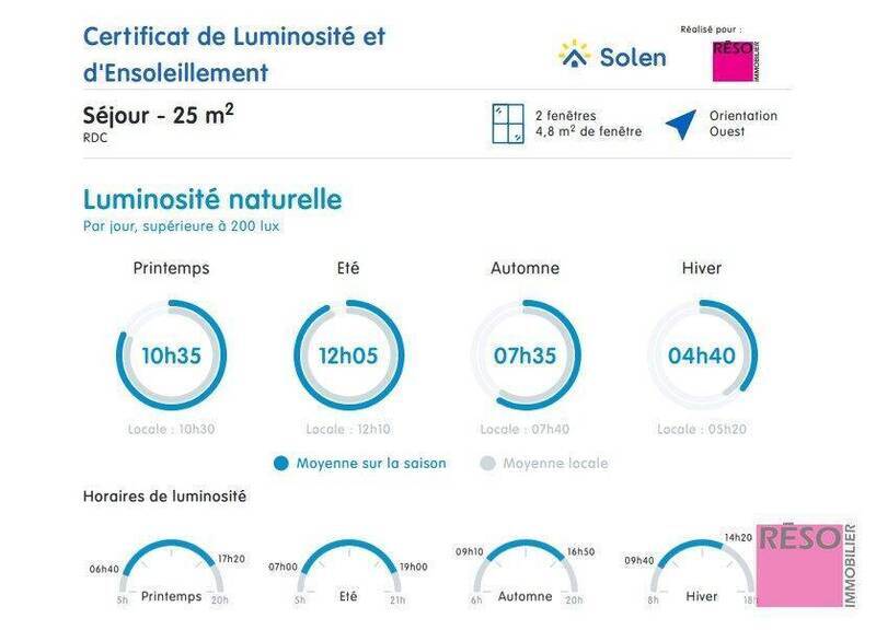 Vente maison 4 pièces 109 m² à Annemasse 74100