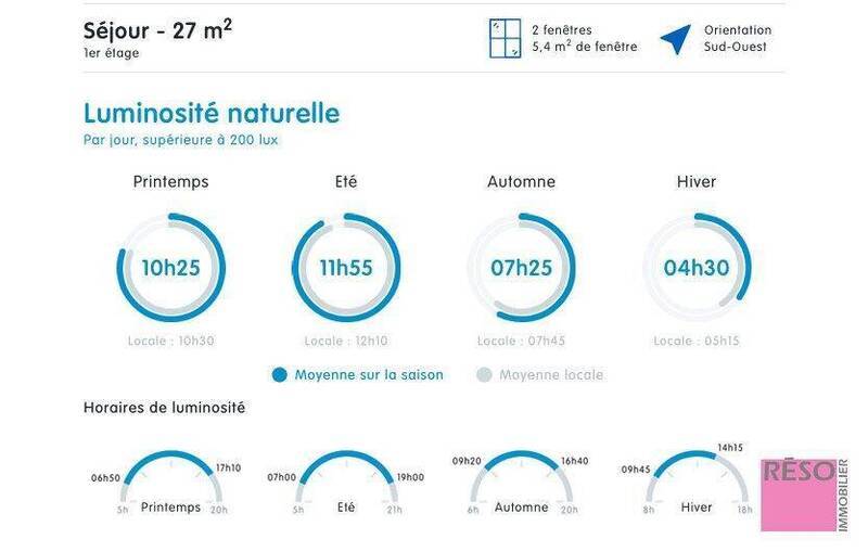 Vente appartement 4 pièces 78.78 m² à Contamine-sur-Arve 74130