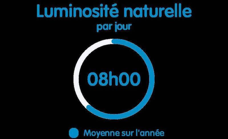 Vente appartement 3 pièces 60 m² à Ville-la-Grand 74100