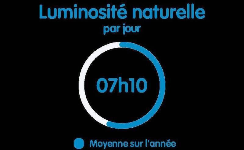 Buy apartment 2 rooms 43.5 m² in Étrembières 74100