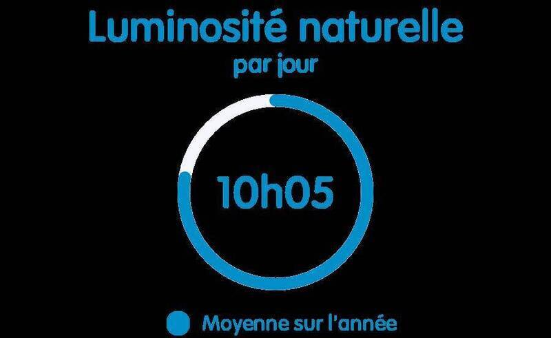 Vente maison 6 pièces 143.57 m² à Collonges-sous-Salève 74160